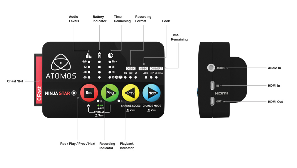 Nouveautés Atomos au NAB : les nouveaux enregistreurs Shogun & Star débarquent
