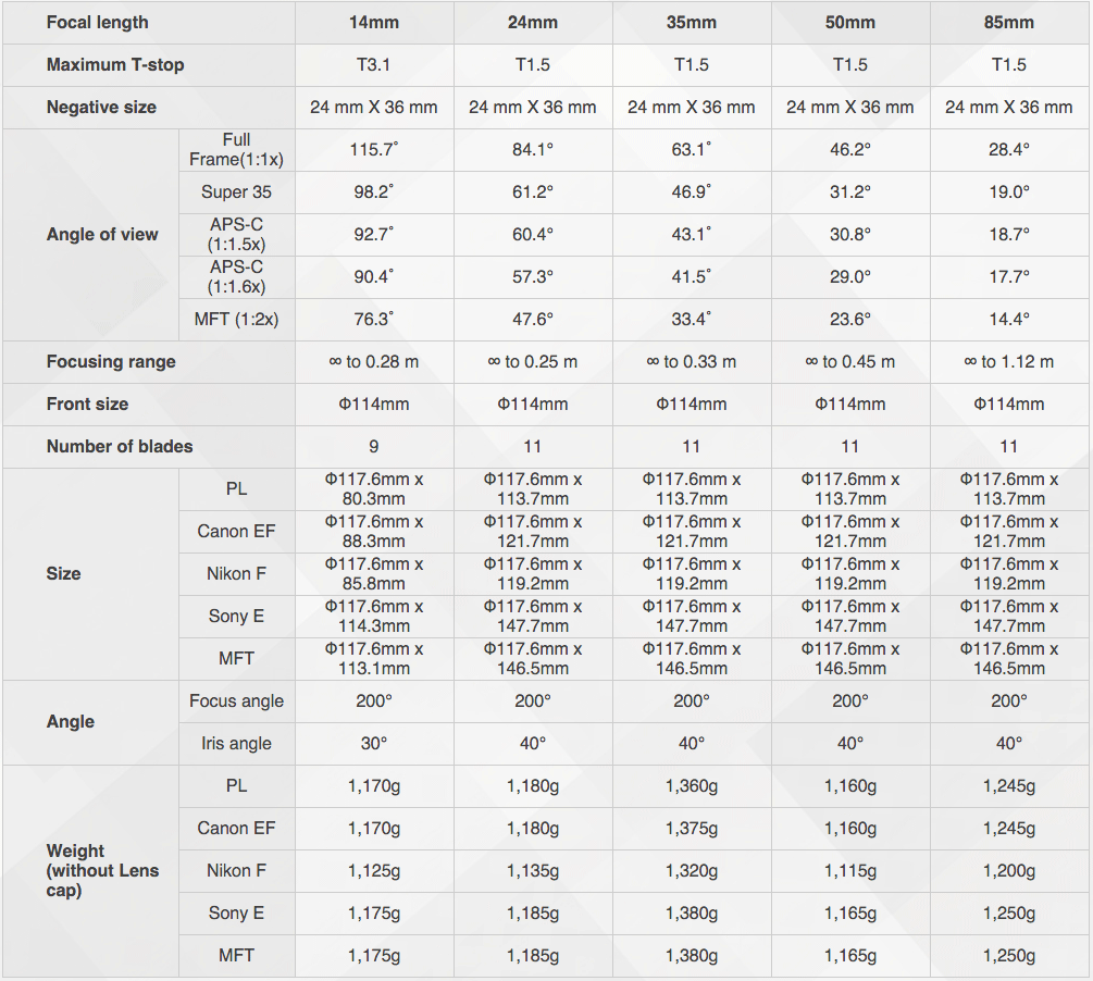2 nouvelles optiques XEEN