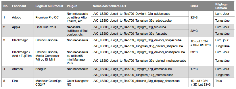 LUTs pour le JVC  GY-LS300