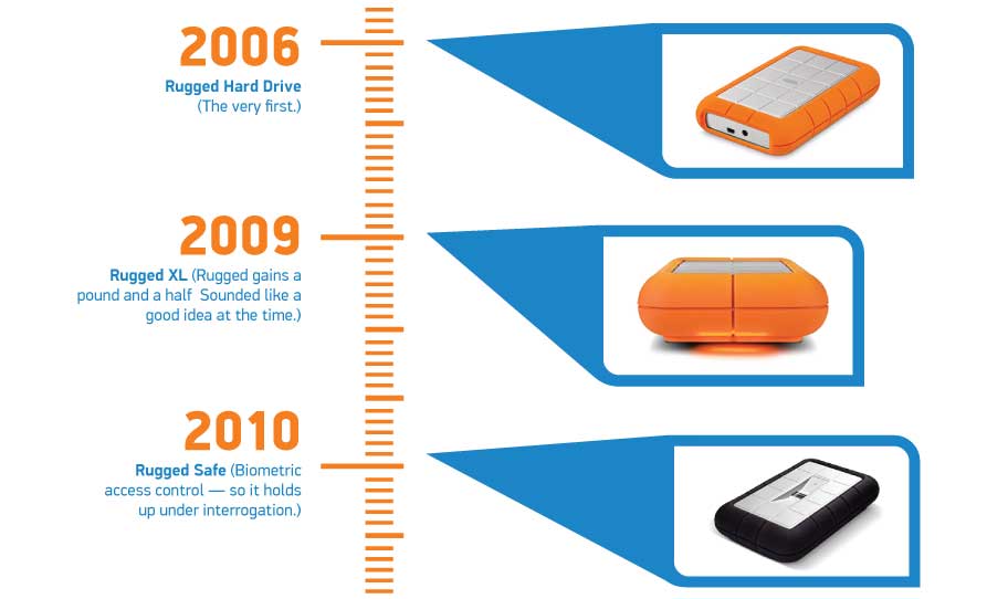 10 ans de Lacie Rugged !