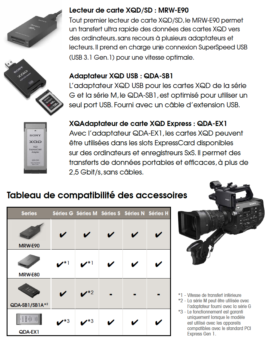 Cartes XQD de Sony