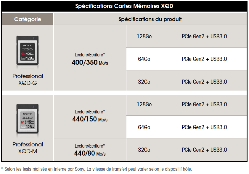 Cartes XQD de Sony
