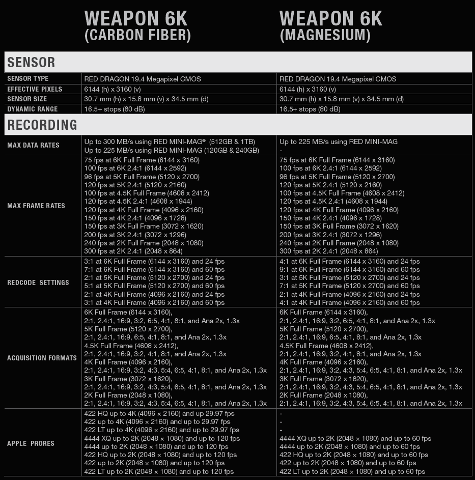 Qu'est ce que tourner avec une caméra numérique RED DIGITAL CINEMA ?