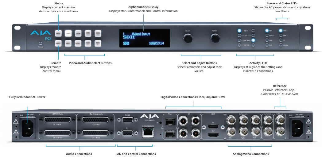 CONVERTISSEUR UNIVERSEL DUAL CHANNEL 3G/HD/SD A/V
