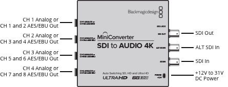 Blackmagic Design Mini Converter SDI to Audio 4K - Convertisseur