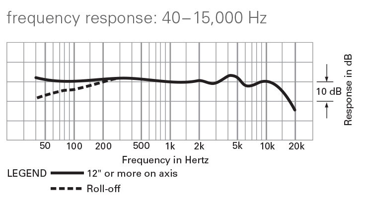 MICRO AUDIOTECHNICA AT8024