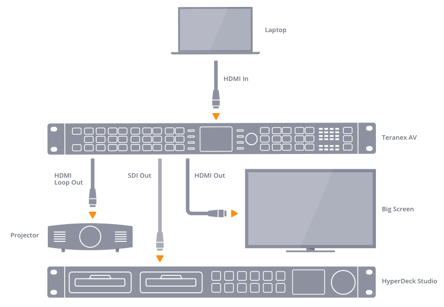 Blackmagic Design Teranex AV - Convertisseur de signal