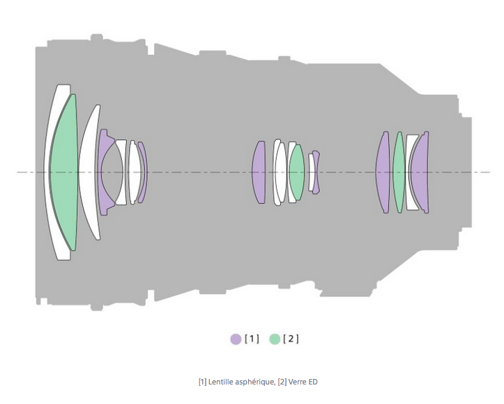 Sony E 18-110mm f/4 G OSS PZ Motorisé - Objectif