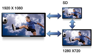 Matrox Mojito Max - Carte Audio Vidéo
