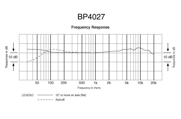MICRO AUDIOTECHNICA BP4027 MICRO AUDIOTECHNICA BP4027