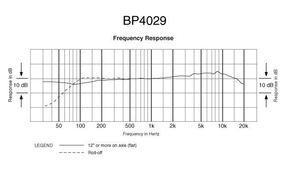 MICRO AUDIOTECHNICA BP4029 MICRO AUDIOTECHNICA BP4029