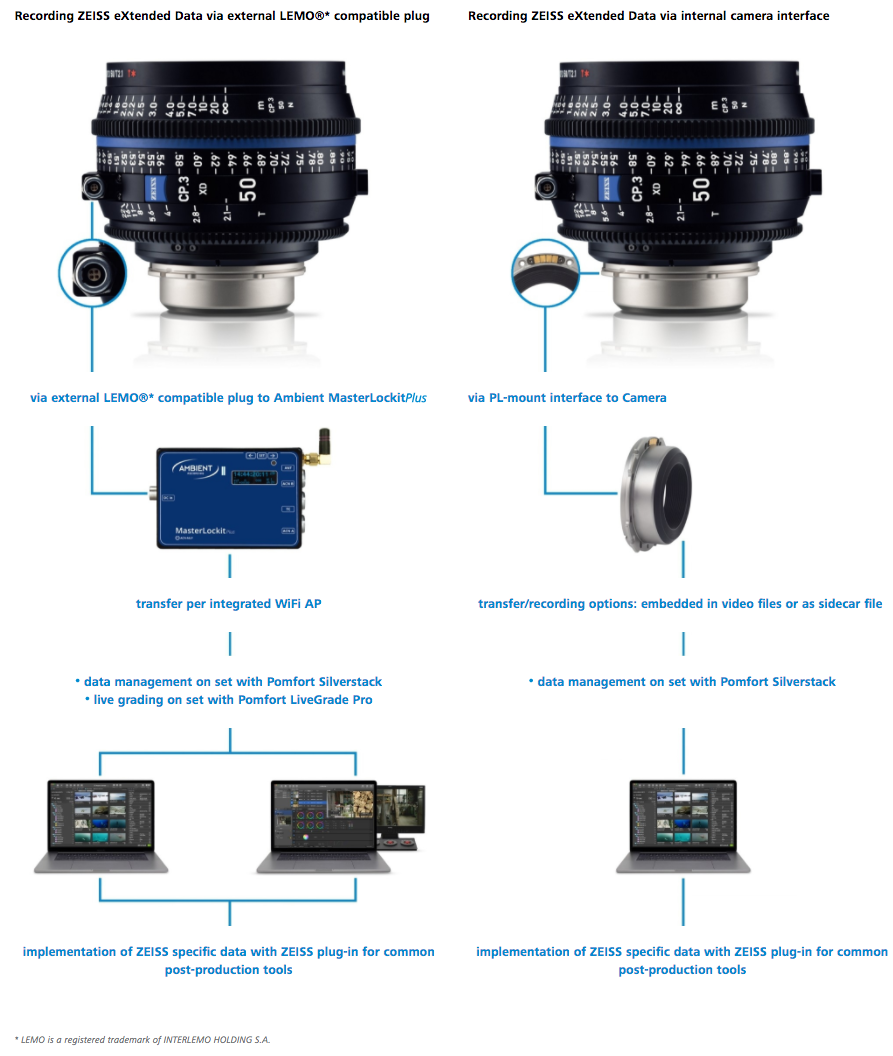 Zeiss CP.3 50mm T2.1 (Canon EF, imperial) - Objectif Prime Cinéma