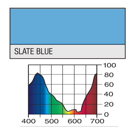 Lee Filters 161 Slate Blue - Rouleau de Filtre