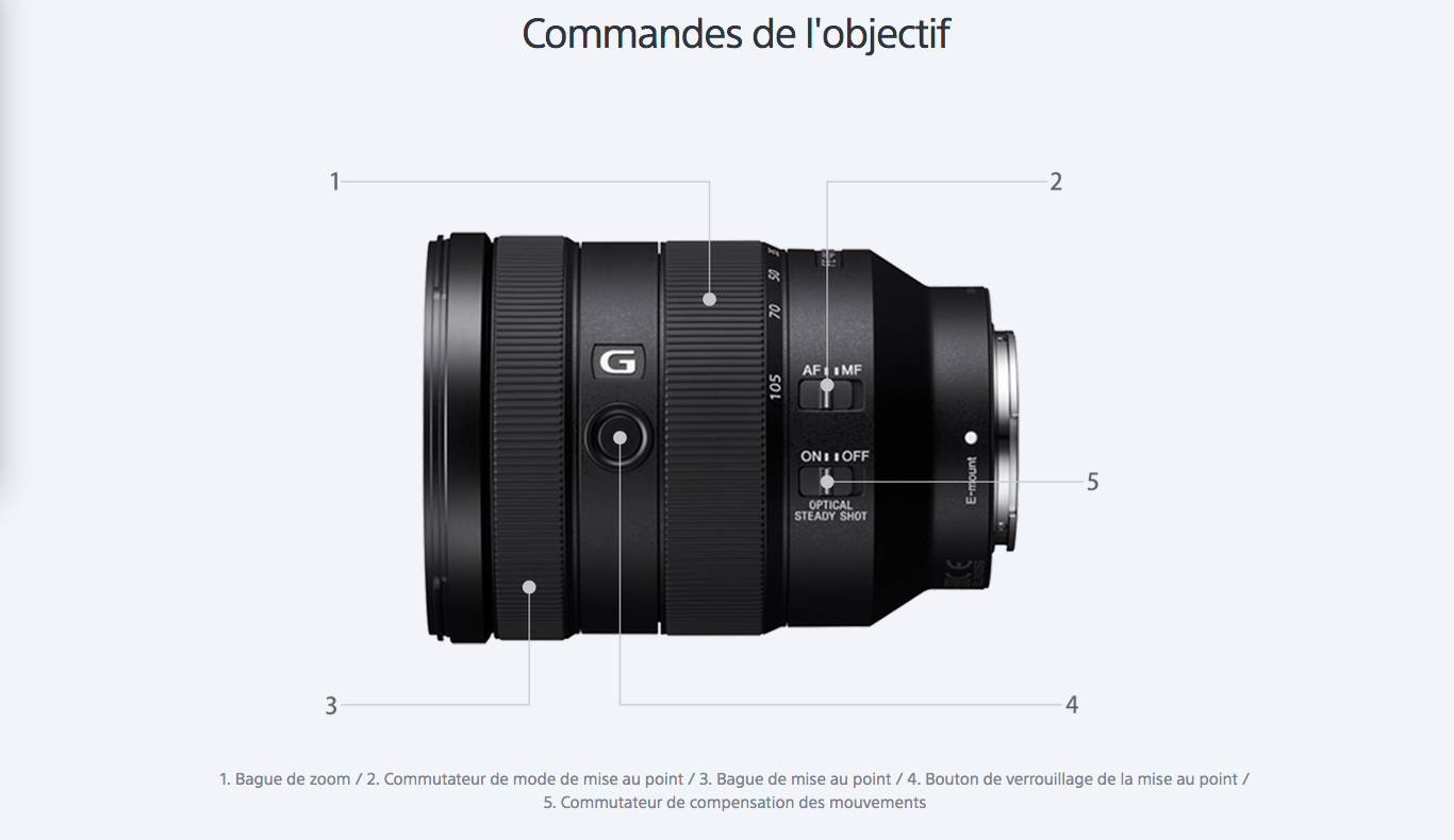 zoom sony 24-105