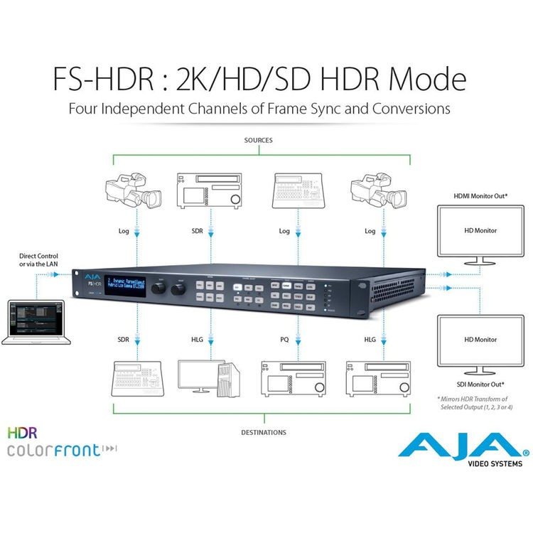AJA FS-HDR - Frame Synchroniseur et Convertisseur AJA FS-HDR - Frame Synchroniseur et Convertisseur