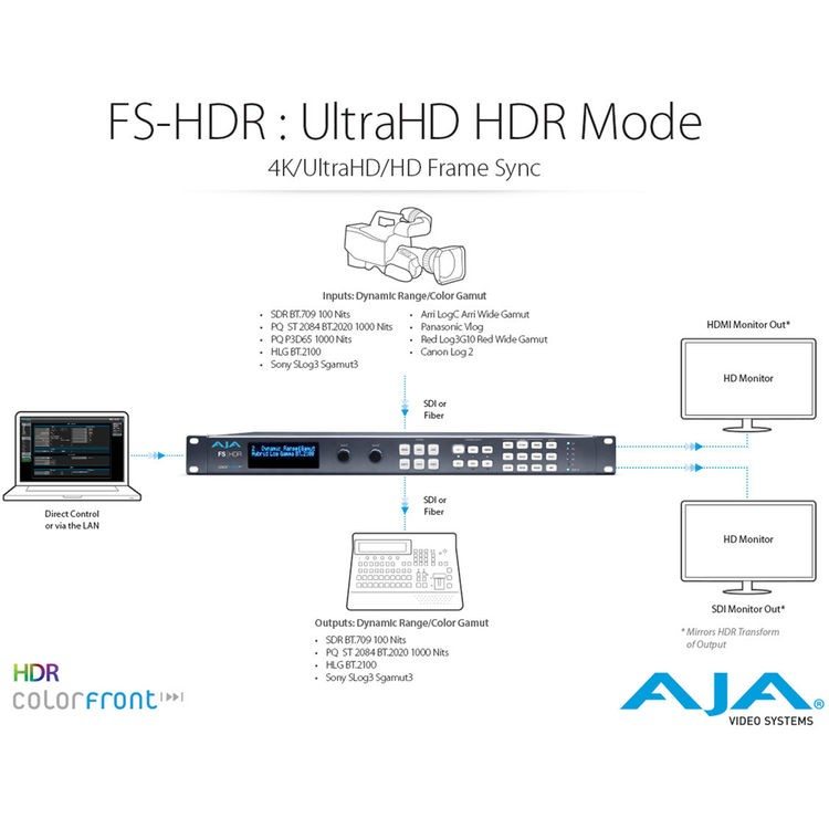 AJA FS-HDR - Frame Synchroniseur et Convertisseur AJA FS-HDR - Frame Synchroniseur et Convertisseur