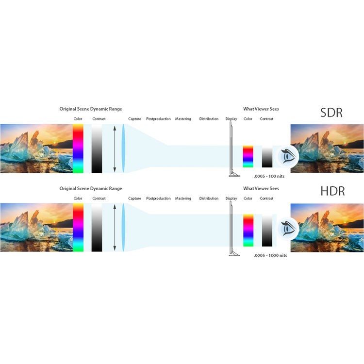 AJA FS-HDR - Frame Synchroniseur et Convertisseur AJA FS-HDR - Frame Synchroniseur et Convertisseur