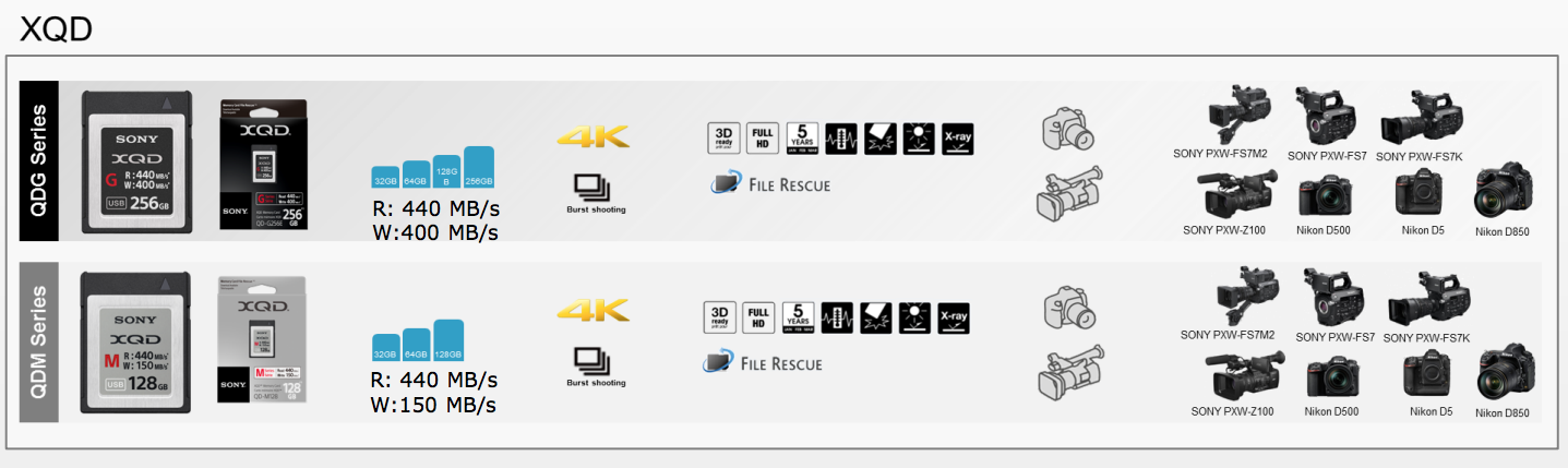 Tableau de compatibilité cartes SONY SD/XQD