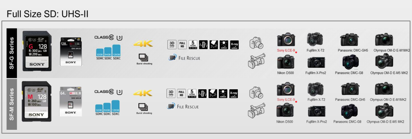 Tableau de compatibilité cartes SONY SD/XQD