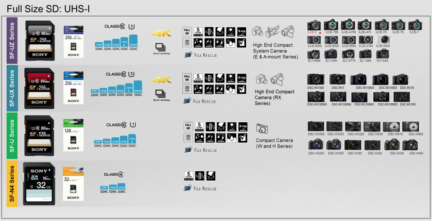 Tableau de compatibilité cartes SONY SD/XQD