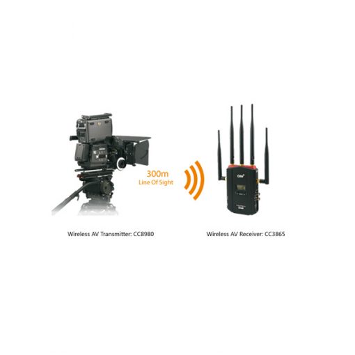 CVW PRO800KIT - liaison vidéo HF