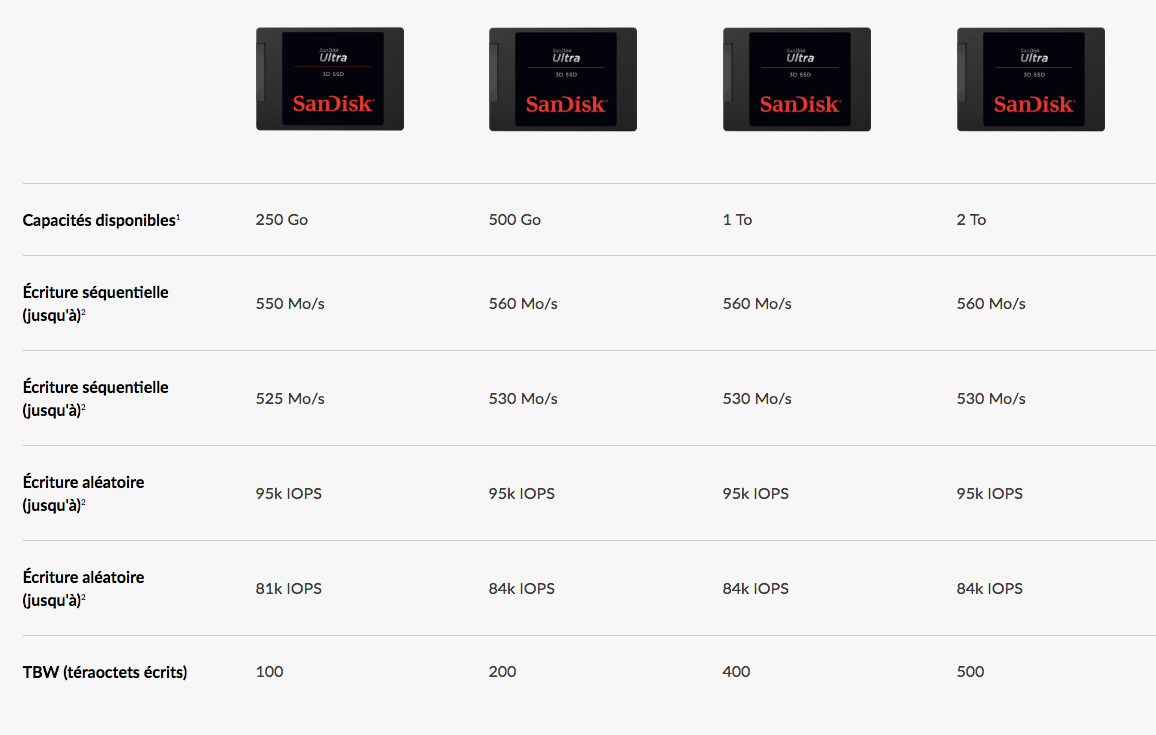 DISQUE SSD SANDISK ULTRA 3D 2 TO DISQUE SSD SANDISK ULTRA 3D 2 TO