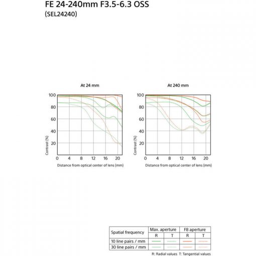 Objectif Sony FE 24-240mm f/3.5-6.3 OSS