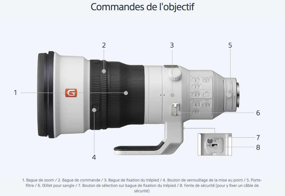 Objectif Sony FE 400 mm F2.8 GM OSS SEL400F28GM