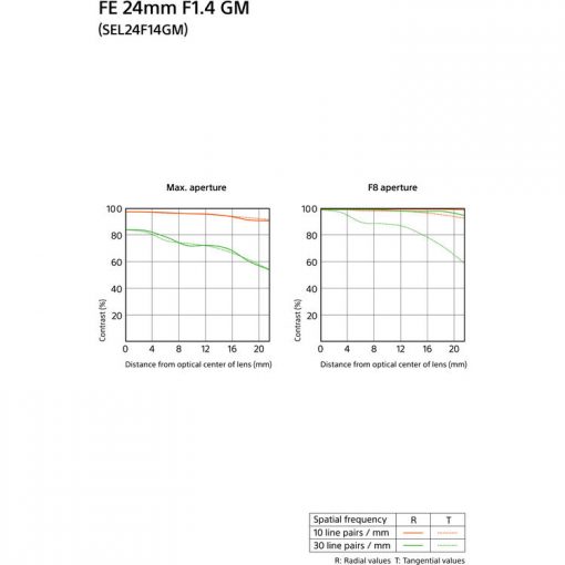 Sony FE 24mm F1.4 G Master - Objectif – Image 4