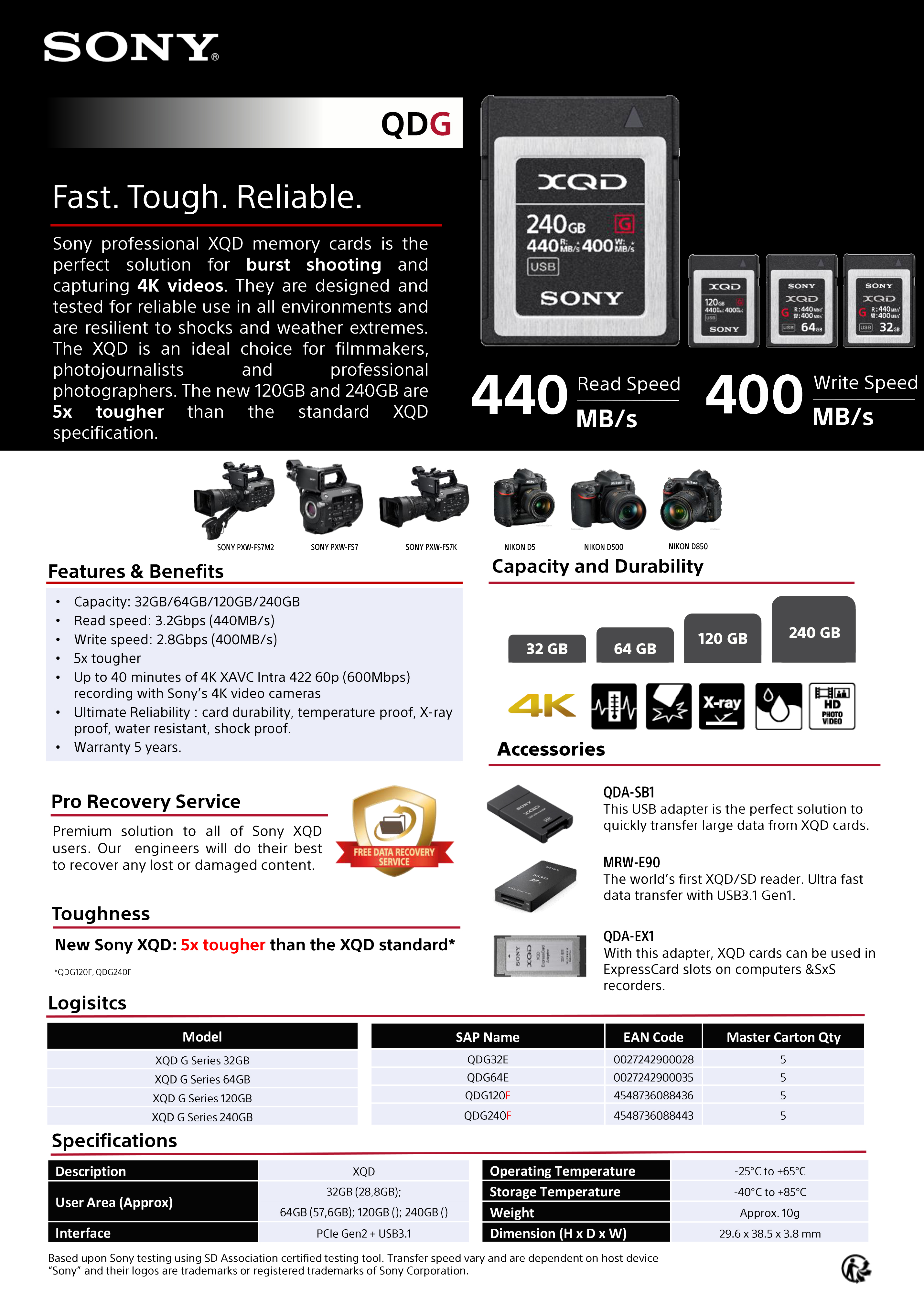 Fiche produits cartes XQD sony