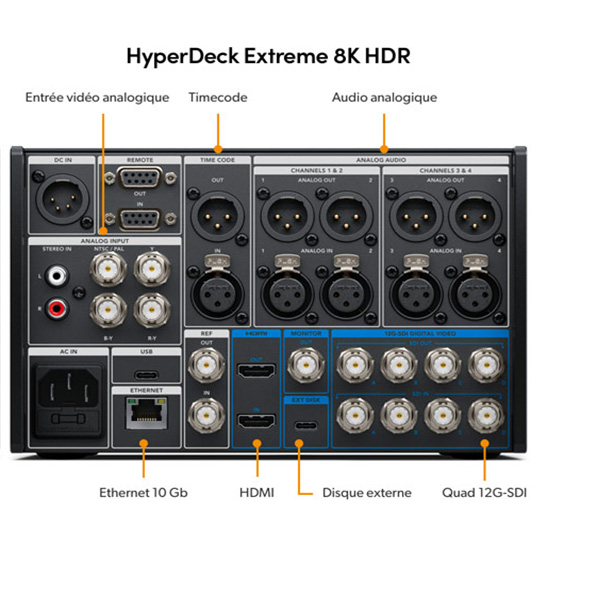 Découvrez une connectique HDMI, analogique et 12G‑SDI Quad Link avancée pour la 8K 