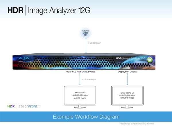 Aja HDR Image Analyzer 12G - serveur de monitoring