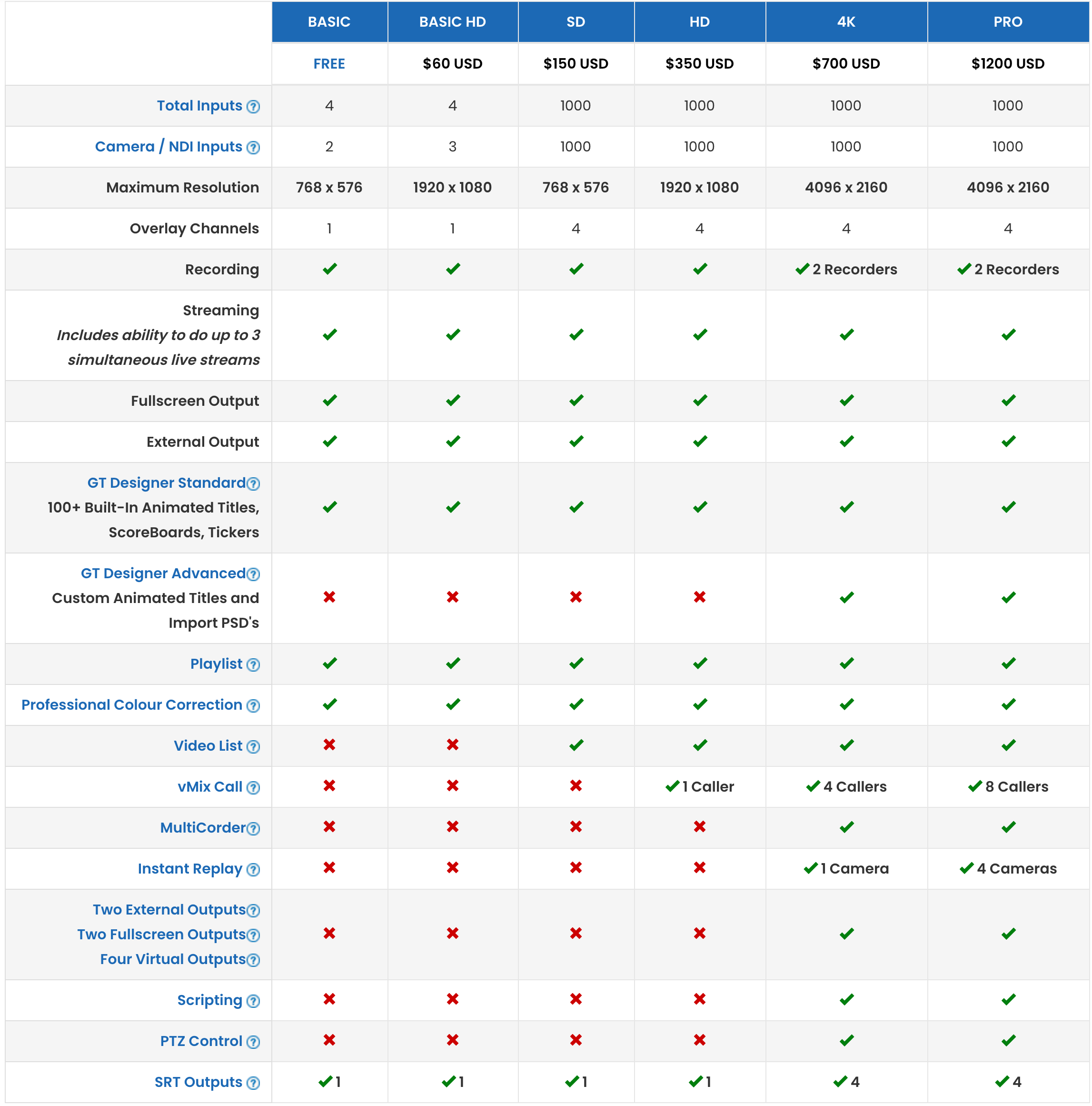 Licence vMix Pro - Logiciel