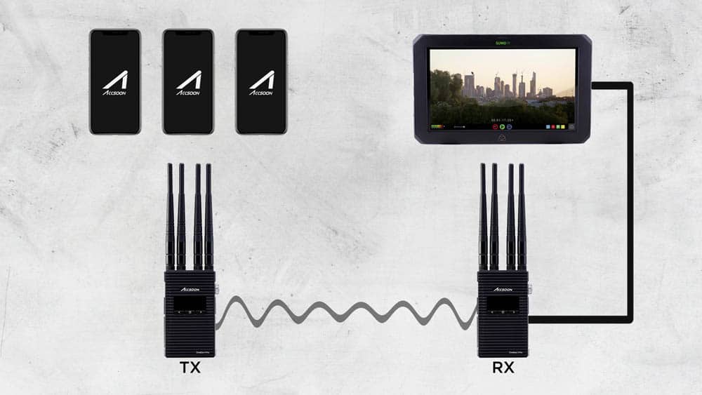 Accsoon dévoile son transmetteur vidéo le plus abouti