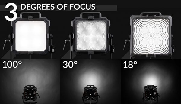 Fiilex Matrix Color - Fresnel LED
