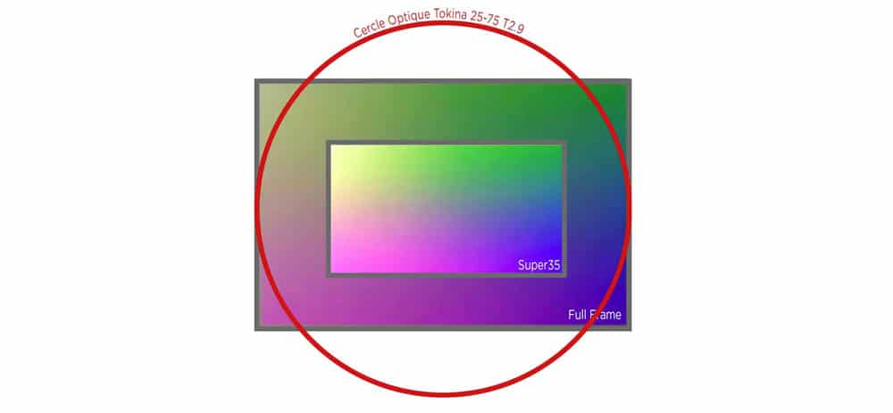 Tokina 25-75mm T2.9 : Un très bon zoom ciné abordable !
