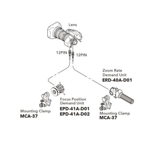 Fujinon SS-15D Digipower Full-Servo Control Kit - Follow Focus