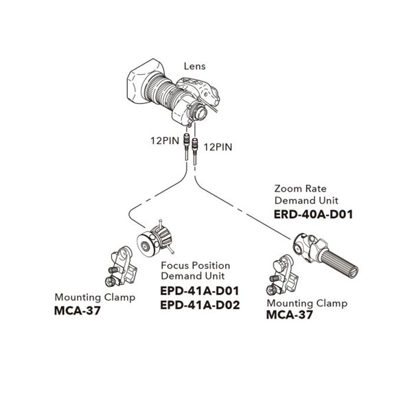Fujinon SS-15D Digipower Full-Servo Control Kit - Follow Focus Fujinon SS-15D Digipower Full-Servo Control Kit - Follow Focus