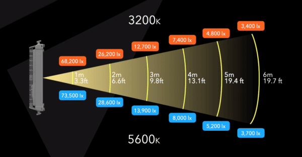 Creamsource Vortex 8 650W - Panneau LED RGBW