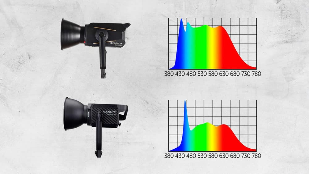 Projecteurs COB iFootage : le meilleur rendu colorimétrique ?