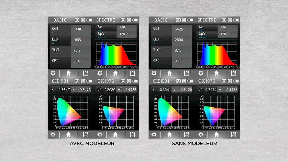 Projecteurs COB iFootage : le meilleur rendu colorimétrique ?