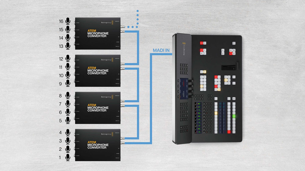 Prise en main des mélangeurs vidéo Blackmagic ATEM Television Studio HD8 & 4K8