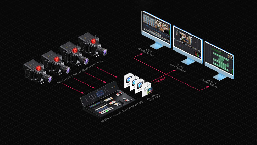 Prise en main des mélangeurs vidéo Blackmagic ATEM Television Studio HD8 & 4K8