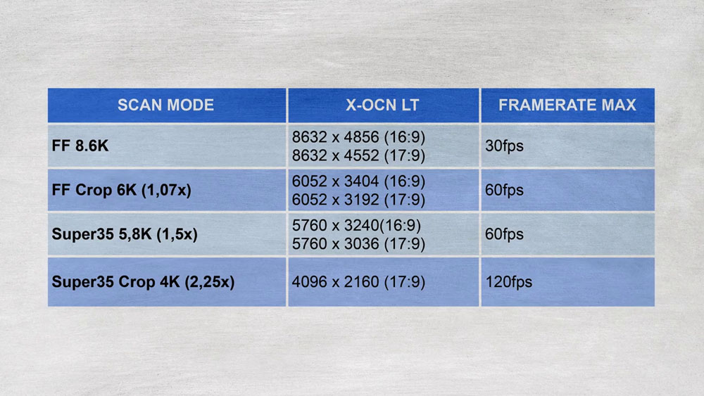 sony burano enregistrement cache