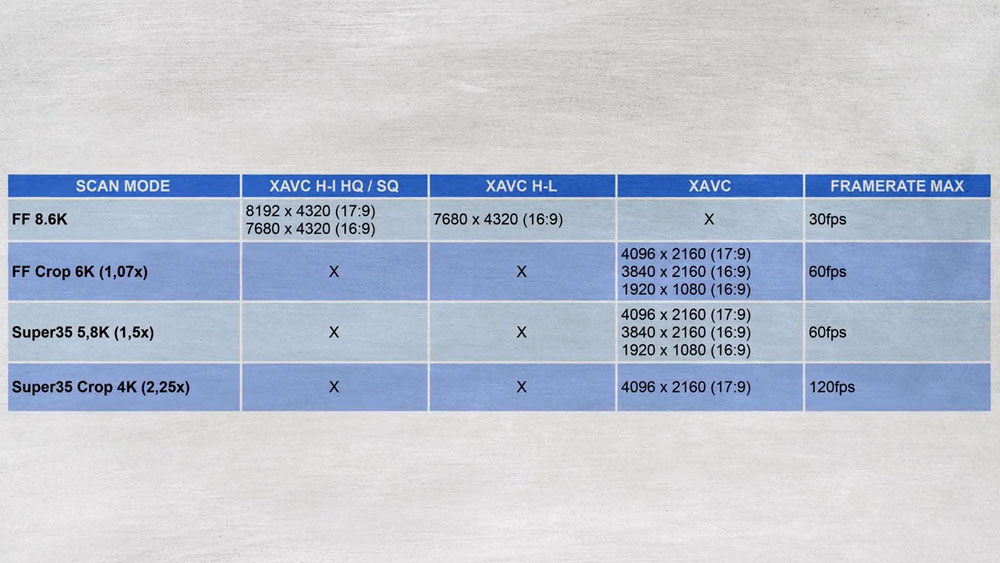 sony burano formats enregistrement