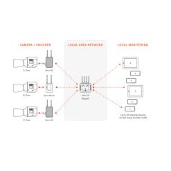 Diagram Link AX teradek