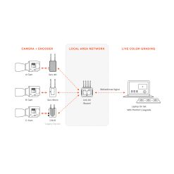 Diagram Link AX teradek