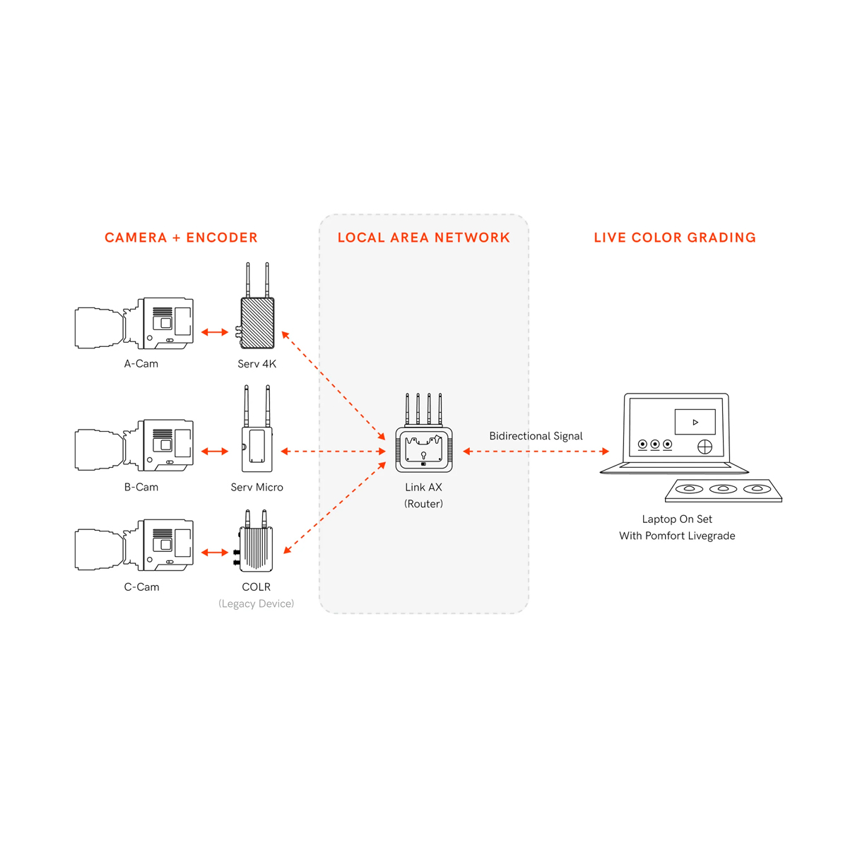 Teradek Link AX (No mount) – Routeur Teradek Link AX (No mount) – Routeur