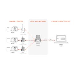 Diagram Link AX teradek