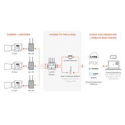 Diagram Link AX teradek
